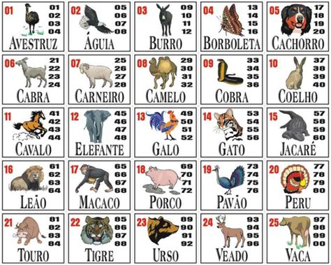 tabela jogo do bicho|Iba pa.